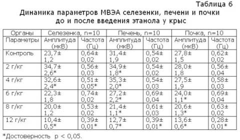 http://butuhanov-irk.narod.ru/stat/images/tab6.jpg
